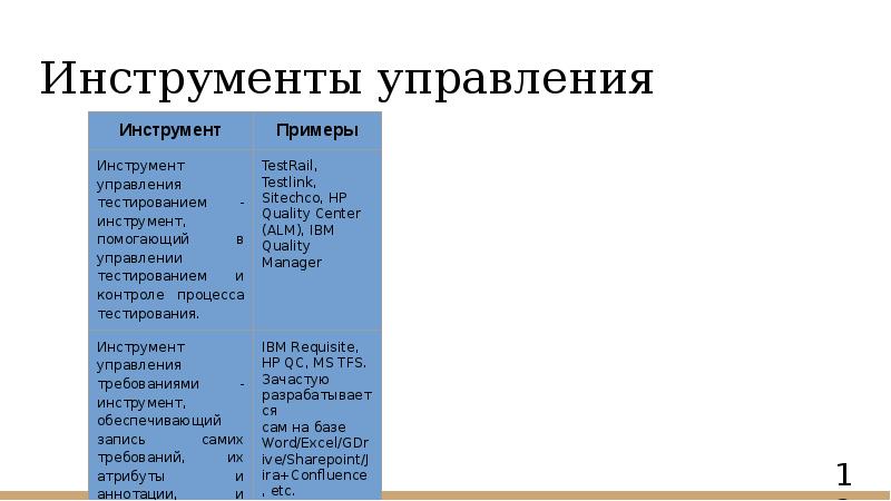 Инструменты управления Инструменты управления