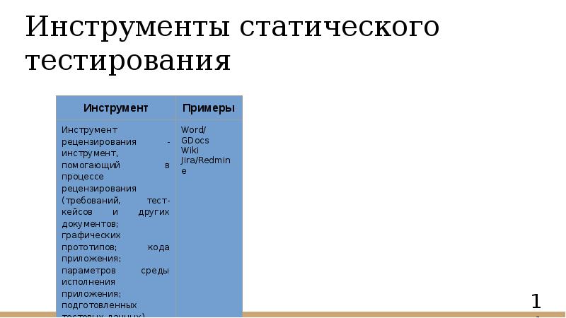 Инструменты статического тестирования Инструменты статического тестирования