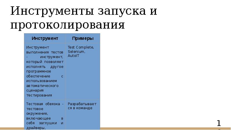 Инструменты запуска и протоколирования Инструменты запуска и протоколирования