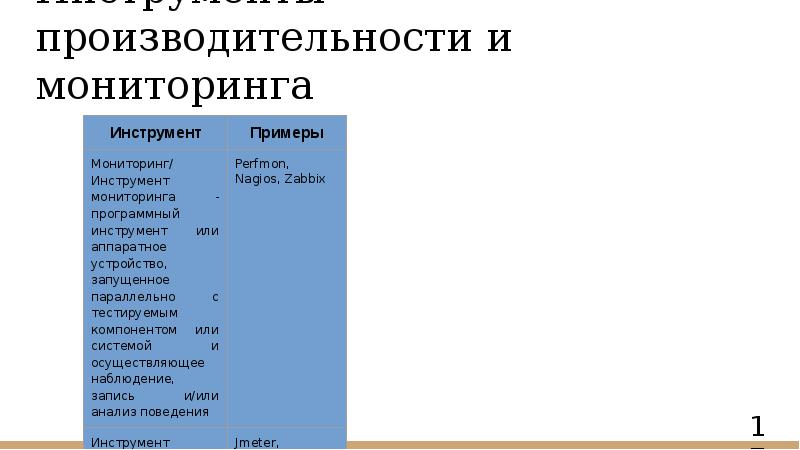 Инструменты производительности и мониторинга Инструменты производительности и мониторинга