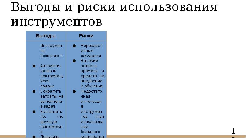 Выгоды и риски использования инструментов Выгоды и риски использования инструментов