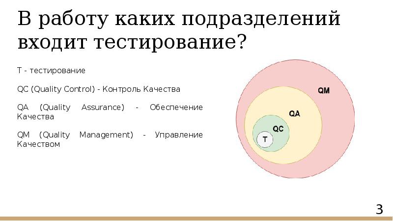 В работу каких подразделений входит тестирование?
Т - тестирование
QC В работу каких подразделений входит тестирование?
Т - тестирование
QC