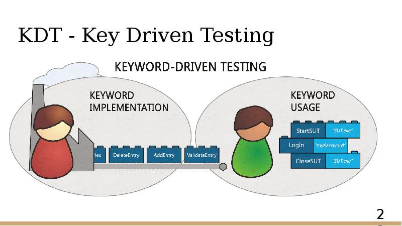 KDT - Key Driven Testing KDT - Key Driven Testing