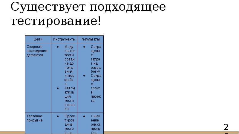 Существует подходящее тестирование! Существует подходящее тестирование!
