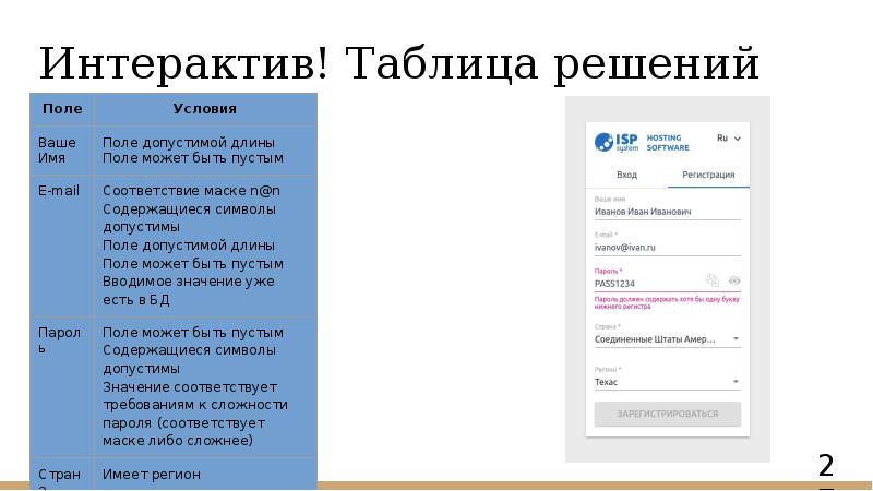Интерактив! Таблица решений Интерактив! Таблица решений