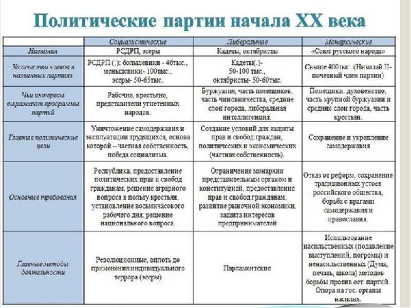 Политическая жизнь россии в начале xxi в 10 класс презентация