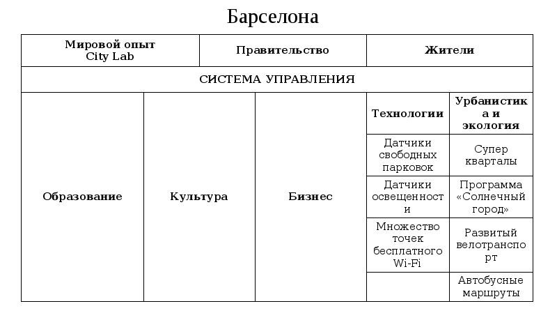 Минстрой умный город презентация