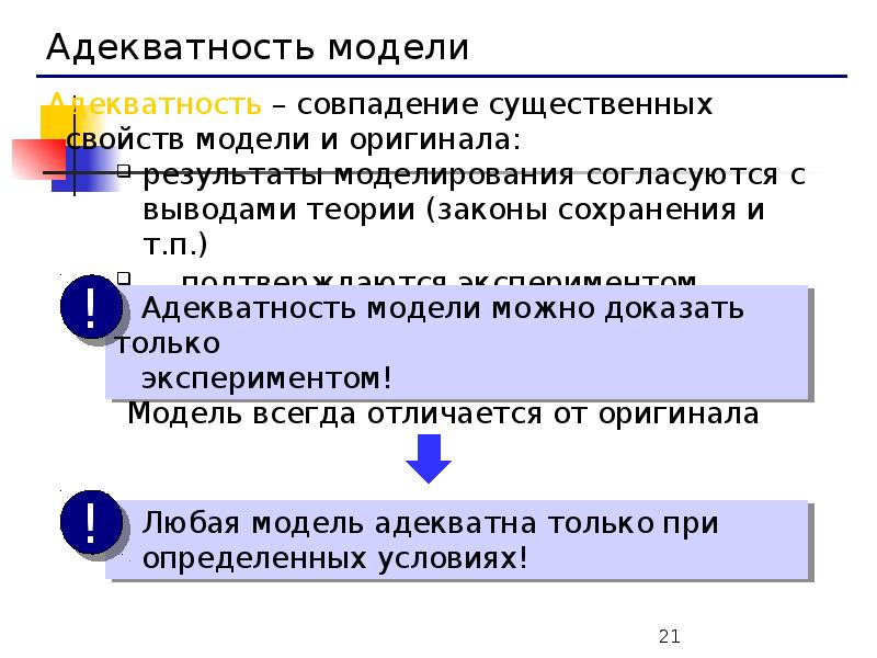 Моделирование как метод познания 9 класс