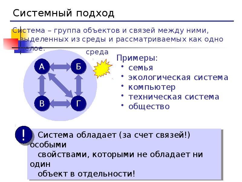 Моделирование как метод познания тест ответы