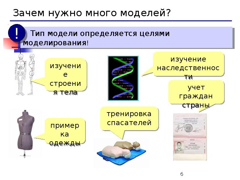 Презентация на тему моделирование. Как моделирование помогает изучать мир 3 класс.