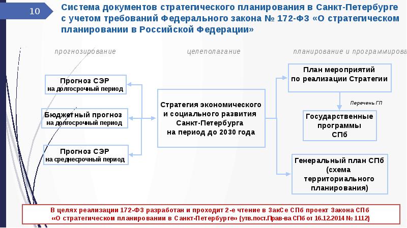 Стратегические планы россии