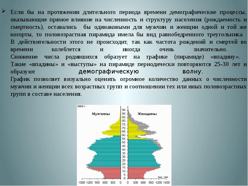 Структура населения презентация