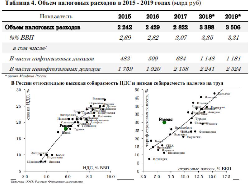 Прогноз 2036. Бюджетный прогноз. долгосрочный прогноз бюджета.