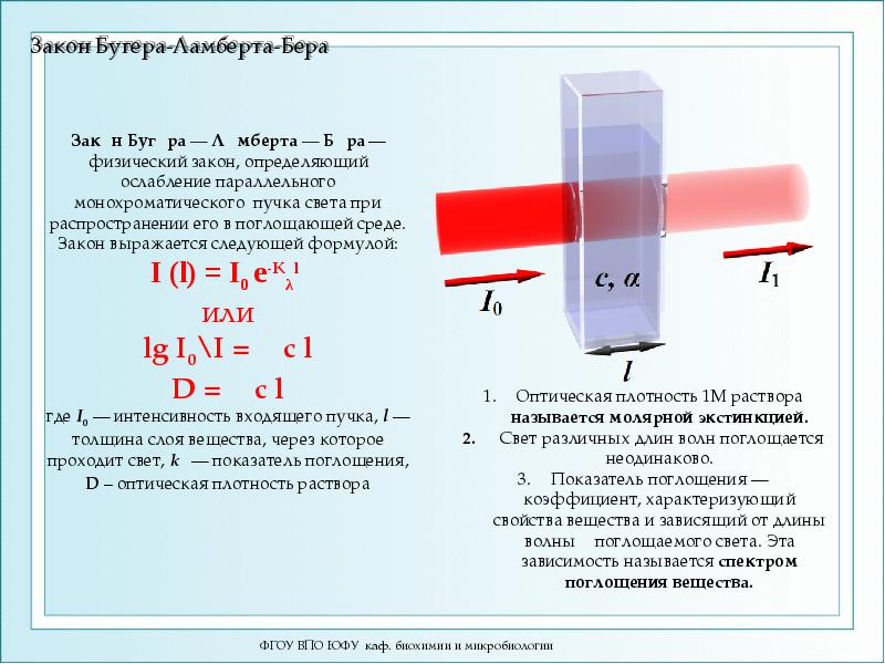 Графическое изображение закона бугера ламберта бера