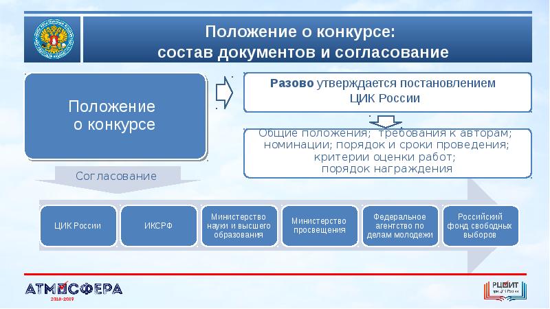 Цик россии узнать избирательный участок