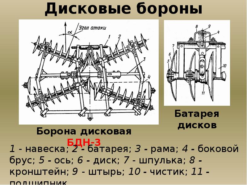 Дисковая борона схема