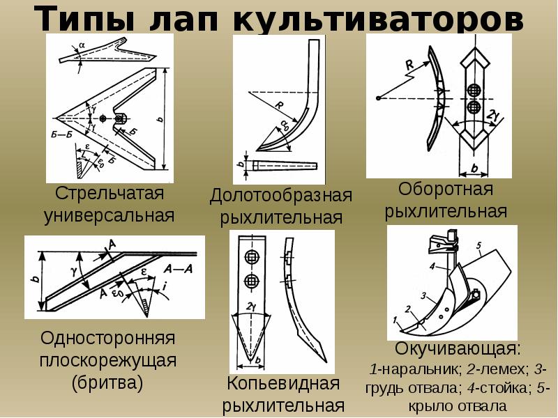 Схема расстановки лап культиватора