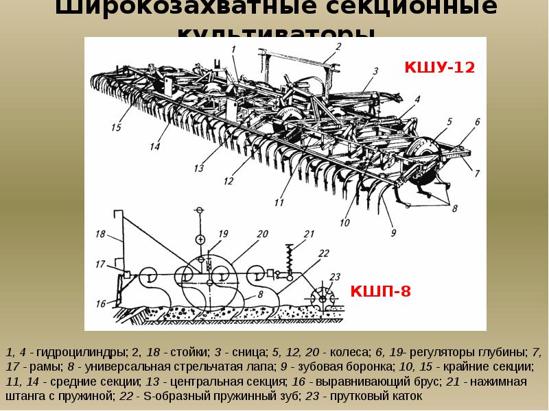 Назначение СХМ Соломотряс 253 гр 27 09 17 YouTube
