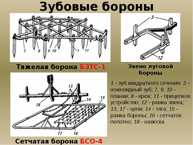 Борона сетчатая схема