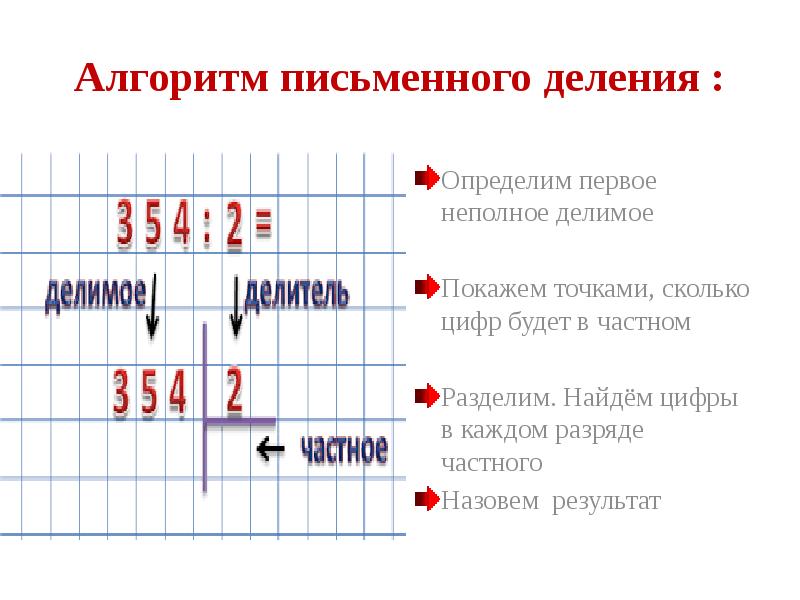 Алгоритм деления трехзначного числа на однозначное 3 класс школа россии презентация