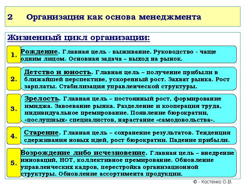 Презентация по основам менеджмента