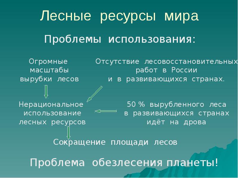 География 10 класс презентации