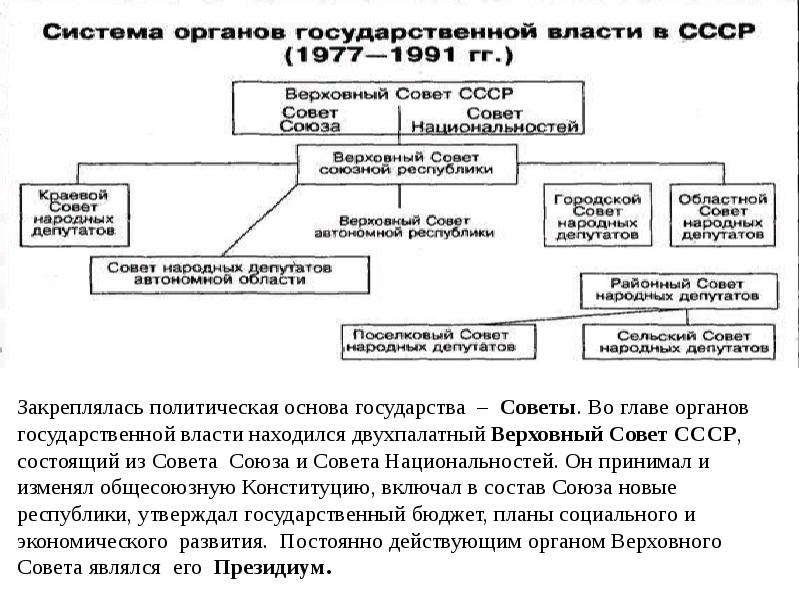 Политическое развитие россии в 90 е годы презентация