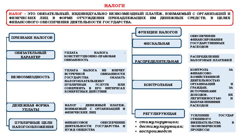 Платить налоги неприятная обязанность или финансовая сознательность граждан презентация