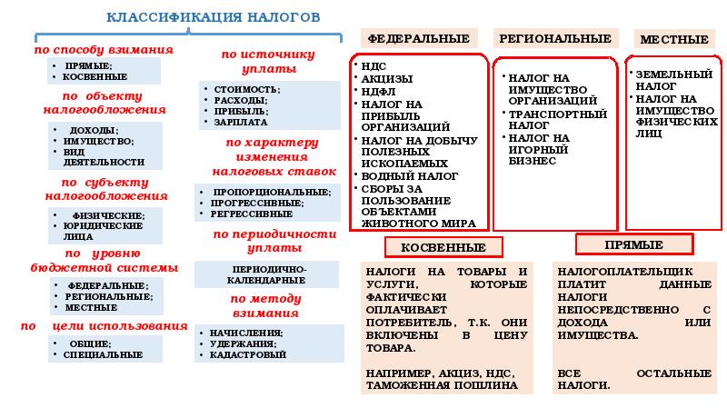 Налоги презентация 11 класс обществознание егэ