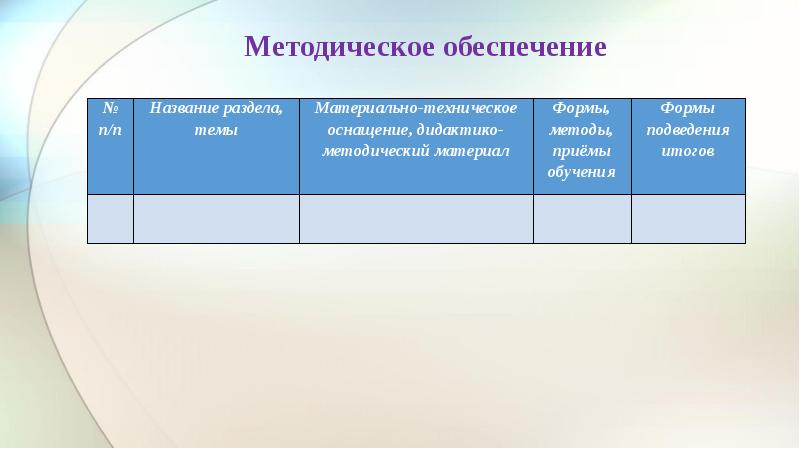 Разработка методического обеспечения. Методическое обеспечение программы дополнительного образования. Учебно-методическое обеспечение программы. Учебно-методическое обеспечение программы. Методическое обеспечение программы дополнительного образования.
