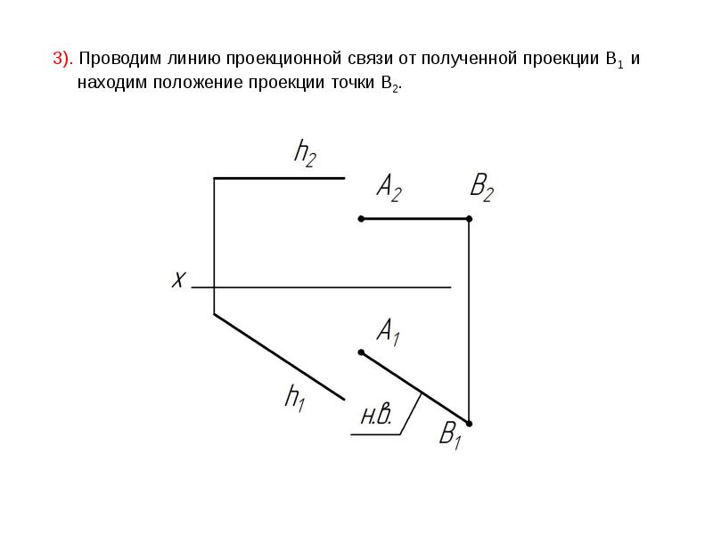 На рисунке показан процесс получения проекции