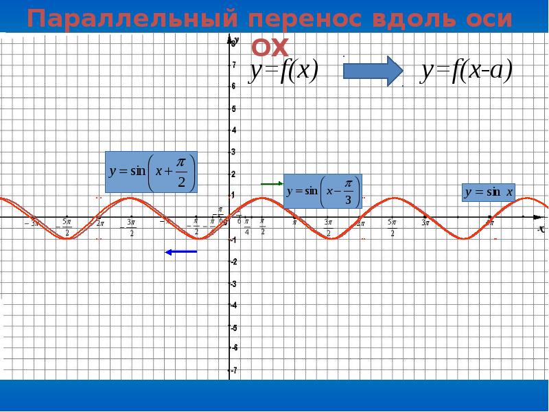 Функция y sin x cos x. График функции y=cos0,5x. Функция y sin x и y cos x. Графики y sin x и y cos x. Функция y sin x и y cos.