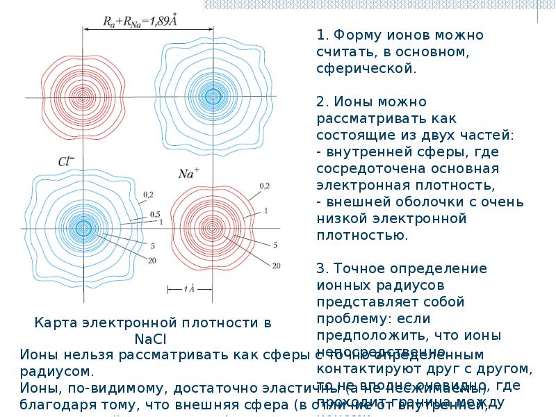 Невозможные ионы. Невозможные ионы примеры. Поляризация ионных кристаллов.