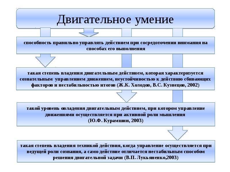 Презентация на тему психические процессы в обучении двигательным действиям