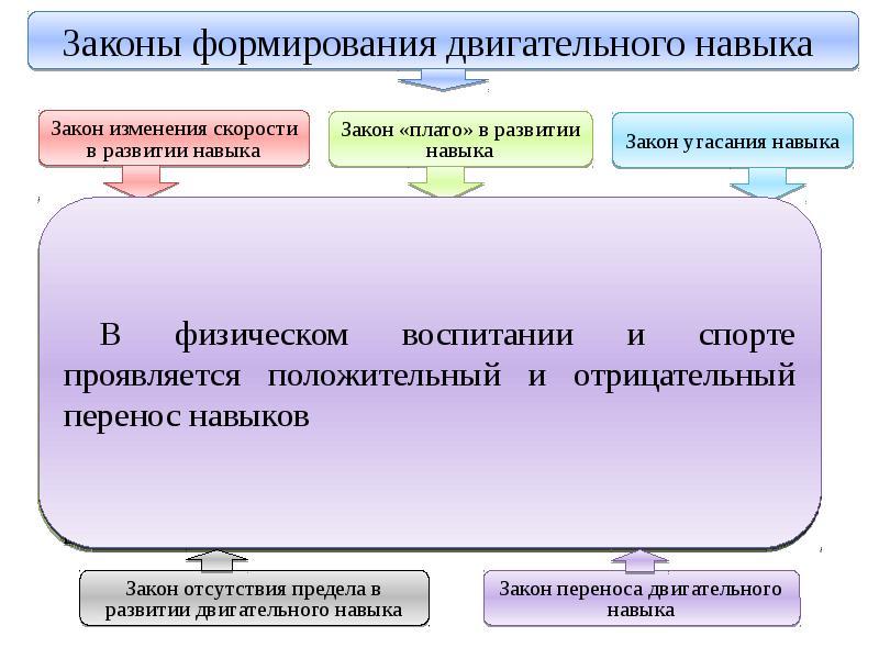 Это сюжет образный или условный замысел план игры правила и двигательные действия