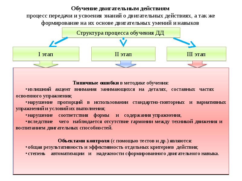 Это сюжет образный или условный замысел план игры правила и двигательные действия