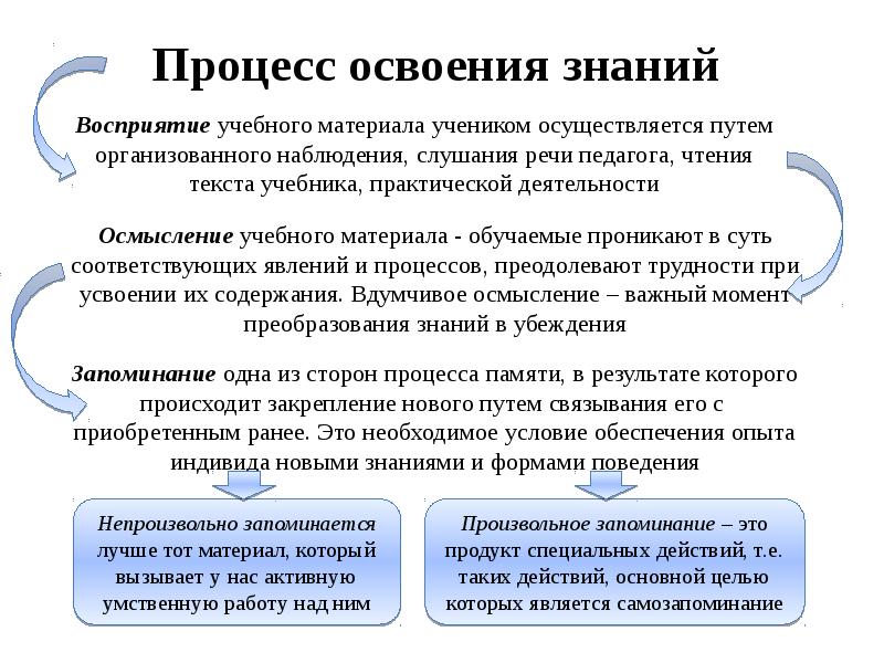 Восприятие обучения. Основы обучения и самообучения двигательным действиям кратко. Сообщение о значении речи в обучении двигательным действиям. Восприятие учебного материала. Значение речи в обучении двигательным действиям кратко.