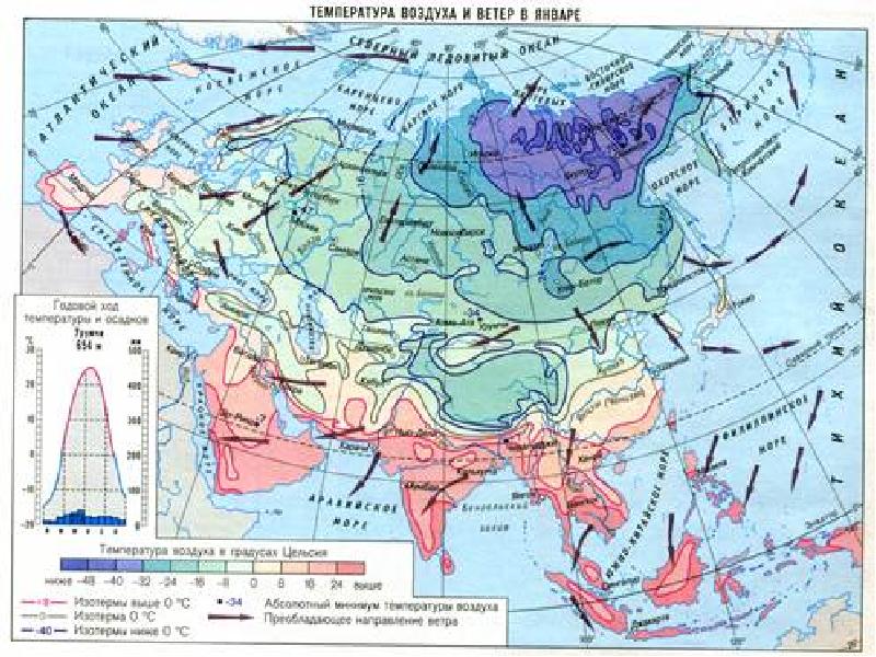 Пояса евразии 7 класс. Климатическая карта Евразии. Карта климатических поясов Евразии. Климатическая карта Евразии температура. Карта климатических поясов Евразии 7 класс география.
