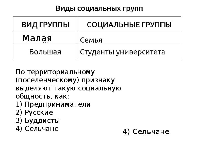 Признаки малых стран