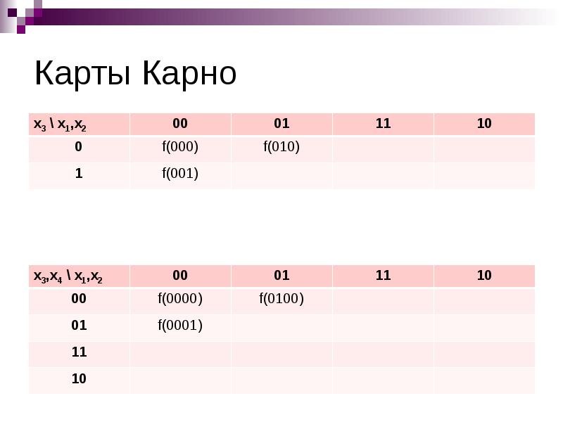 Мднф карта карно онлайн