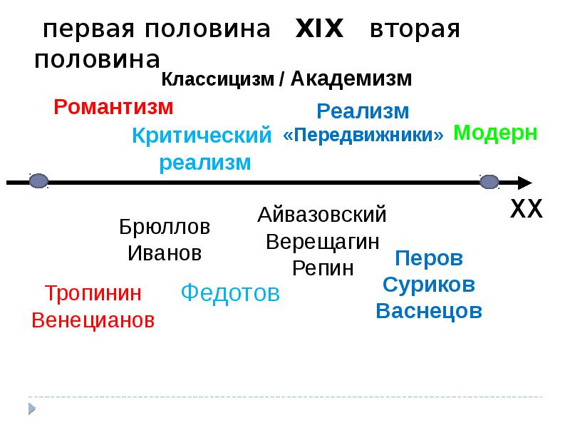 Нарышкинское барокко презентация