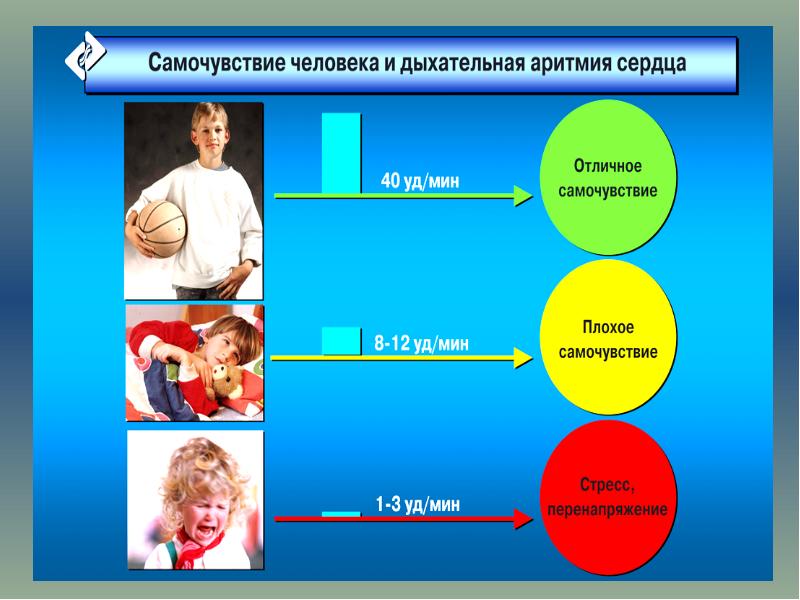 Реабилитация дыхательной системы презентация