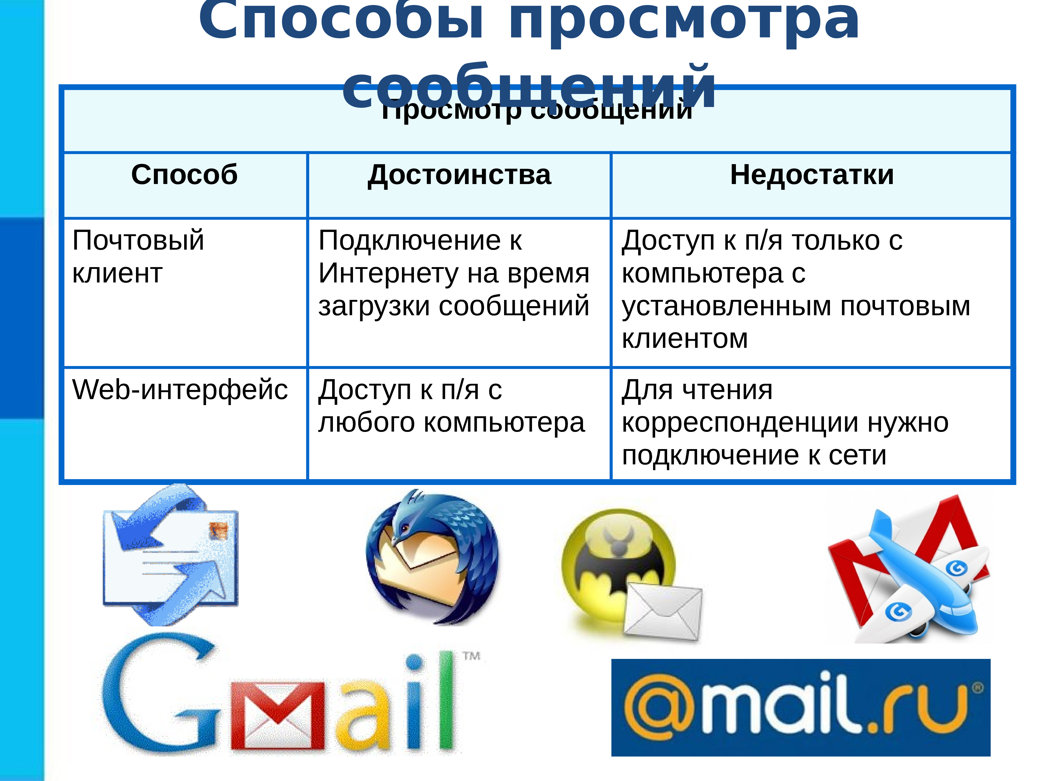 Интернет 9. Ресурсы и сервисы интернета. Информационные ресурсы и сервисы интернета. Почтовый клиент преимущества и недостатки. Способы просмотра сообщений достоинства и недостатки.