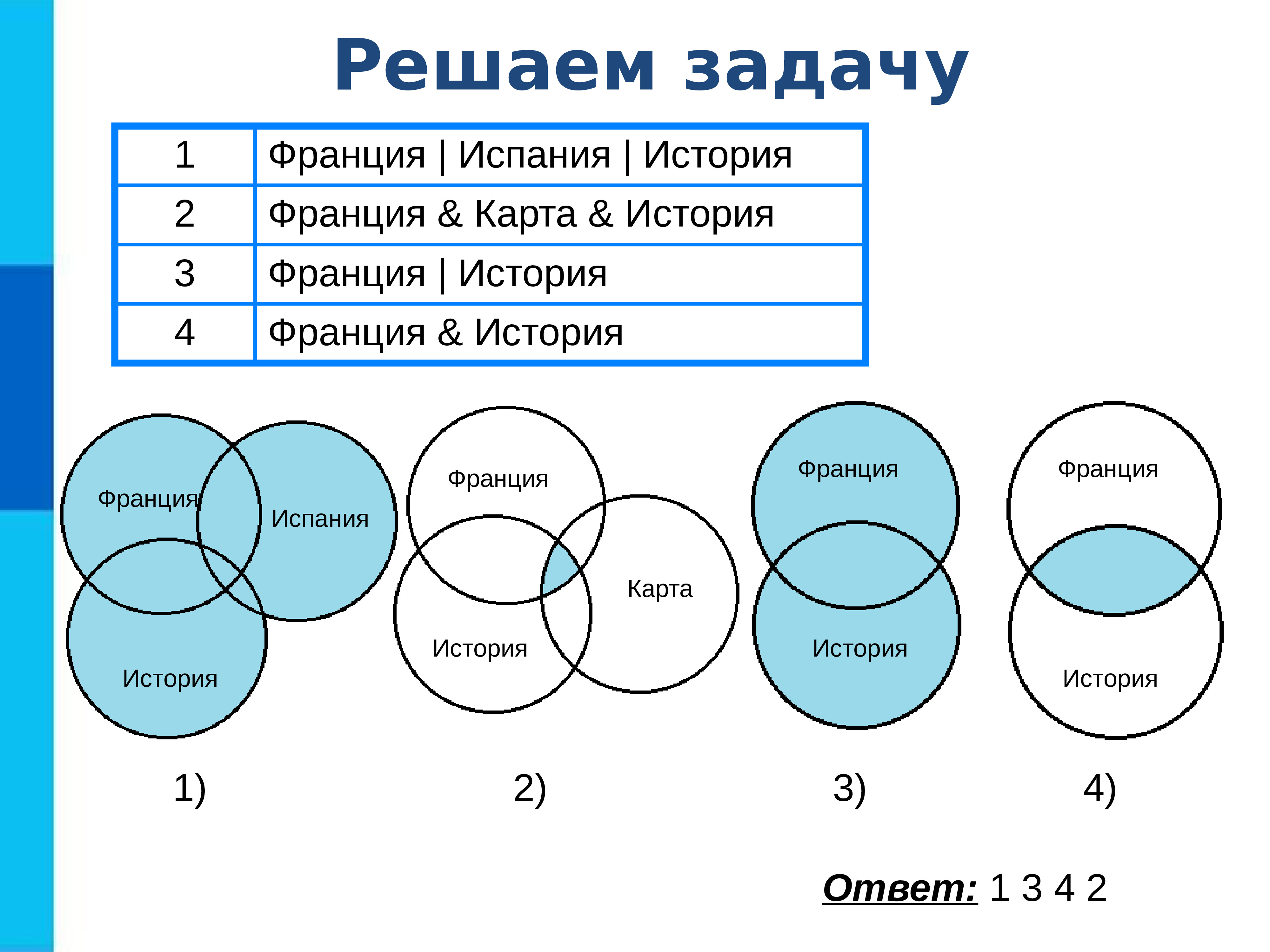 Презентация на тему информационные ресурсы и сервисы интернета 9 класс