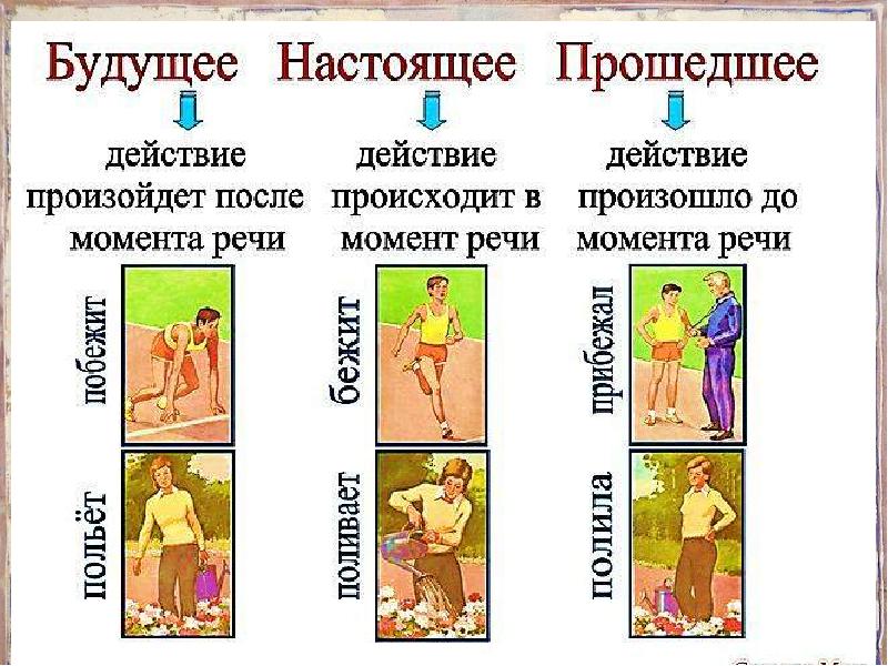 Презентация время глагола 5 класс фгос ладыженская