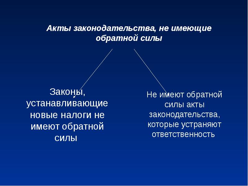 Обратная сила налогового законодательства. Акты законодательства имеют обратную силу. Акты не имеют обратной силы это. Акты налогового законодательства имеющие обратную силу. Обратная сила налогового закона.