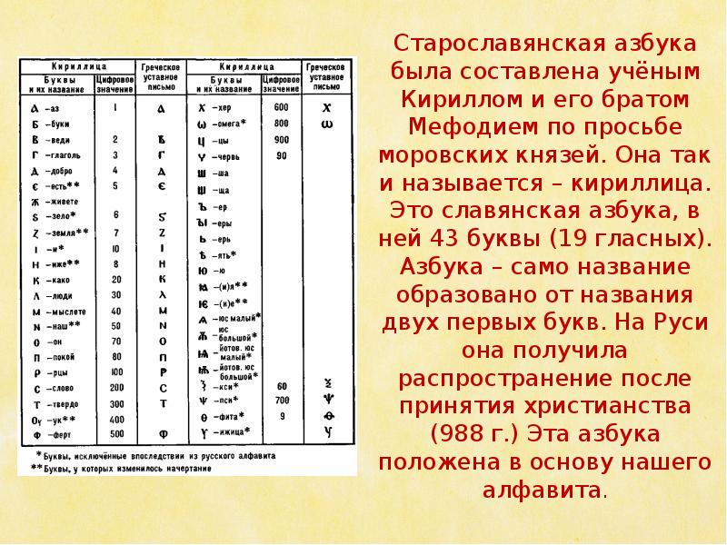 Первоучители словенские 1 класс школа россии презентация и конспект