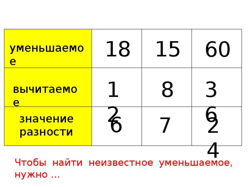 14 ед. Заполни пустые клетки магического квадрата. 14 =0 Дес. Ед. Ед. 19 =Дес. Ед.. 14 = Дес. Ед. 40 = Дес. Ед. 19 = Дес. Ед.. 14 Дес ед.