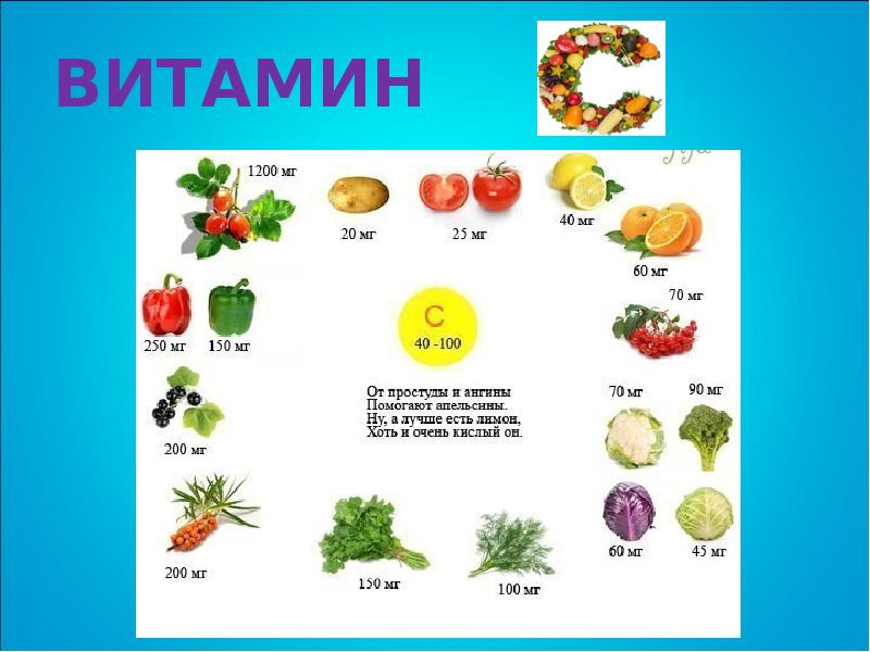 Презентация витамины на английском