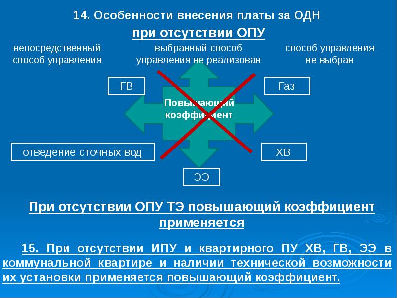 Непосредственный способ управления. Директива правительства 3984п-п13.